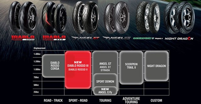 Pirelli diablo rosso corsa Pirelli diablo rosso corsa