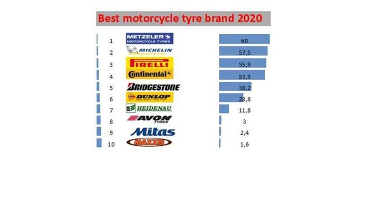 BESTE MOTORRADREIFEN MARKEN