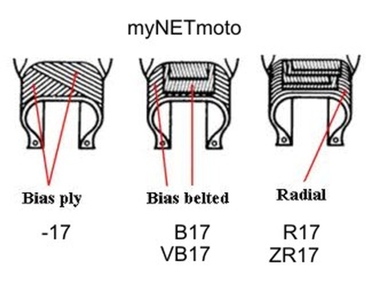 Radial перевод