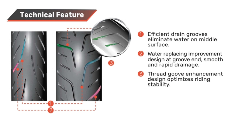 Le nouveau pneu Supermaxx SC de Maxxis sera OE pour le nouveau