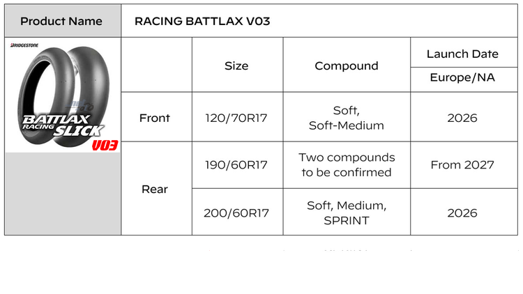 BRIDGESTONE BATTLAX RACING SLICK V03