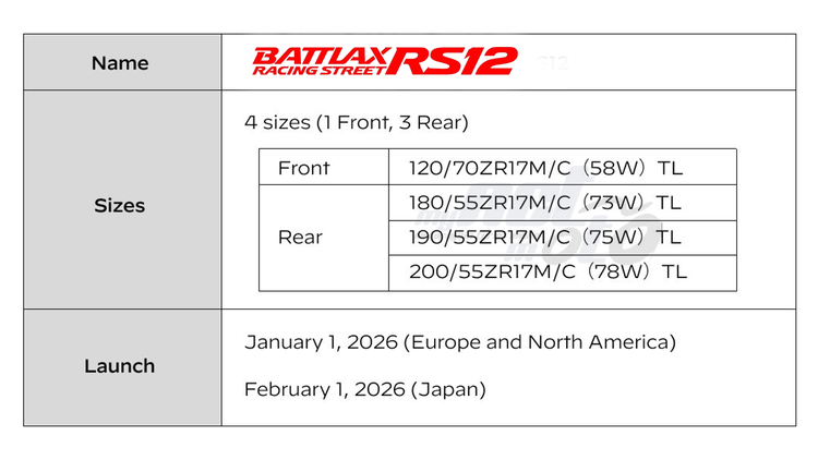 Bridgestone lancia il pneumatico sportivo premium per moto BATTLAX RACING STREET RS12
