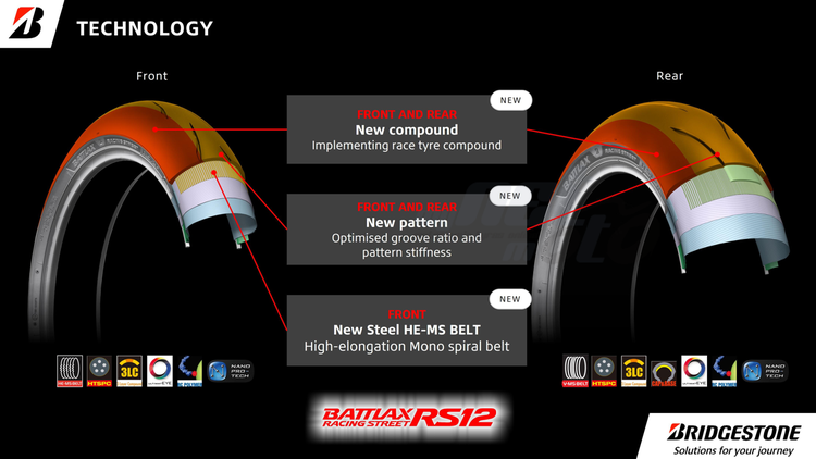 Bridgestone lancia il pneumatico sportivo premium per moto BATTLAX RACING STREET RS12