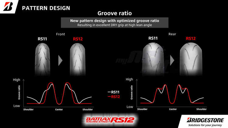 Bridgestone lancia il pneumatico sportivo premium per moto BATTLAX RACING STREET RS12