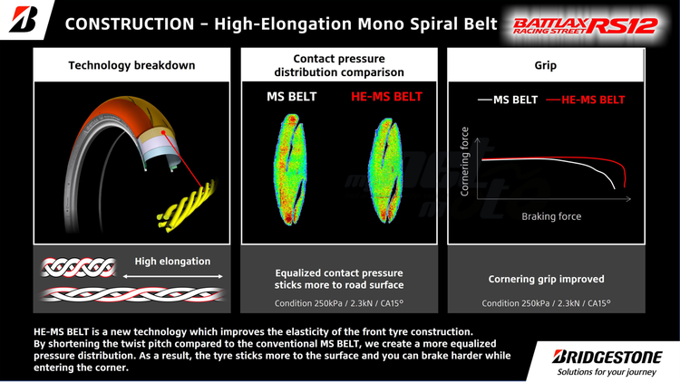 Bridgestone lancia il pneumatico sportivo premium per moto BATTLAX RACING STREET RS12