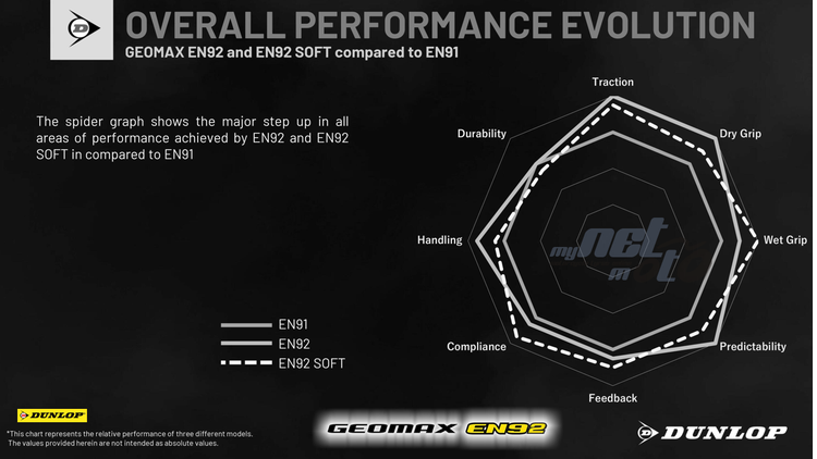 Dunlop expands enduro tire range 2025 with new Geomax EN92