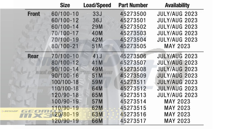 DUNLOP GEOMAX MX34 replaces the MX33- myNETmoto