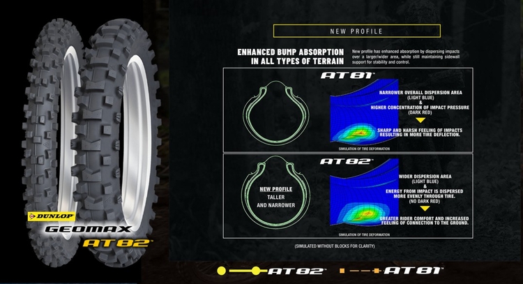 Dunlop is introducing the new Dunlop Geomax AT82