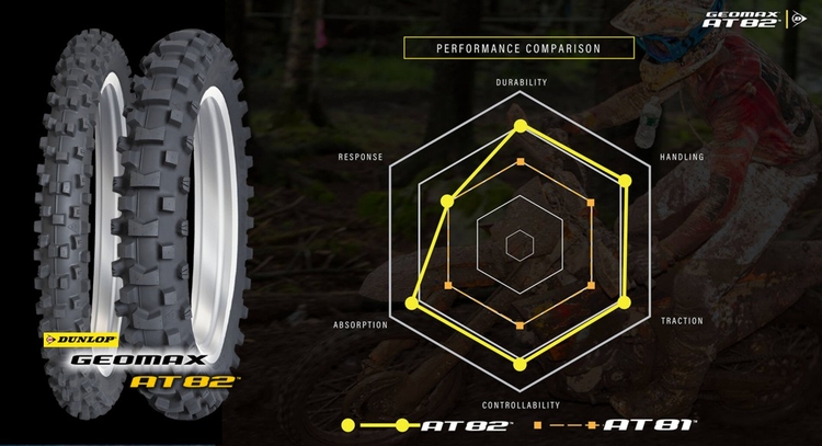 Dunlop is introducing the new Dunlop Geomax AT82