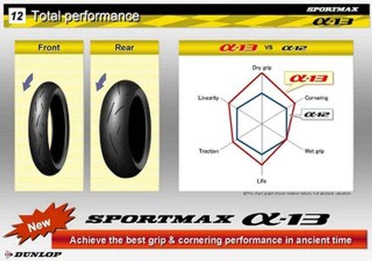 Dunlop Sportmax Alpha-13 SP - available form Q1 2017 in additional sizes.