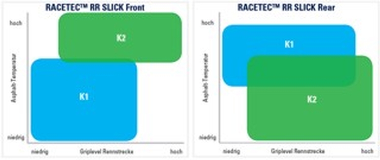 METZELER RR COMPK SLICK