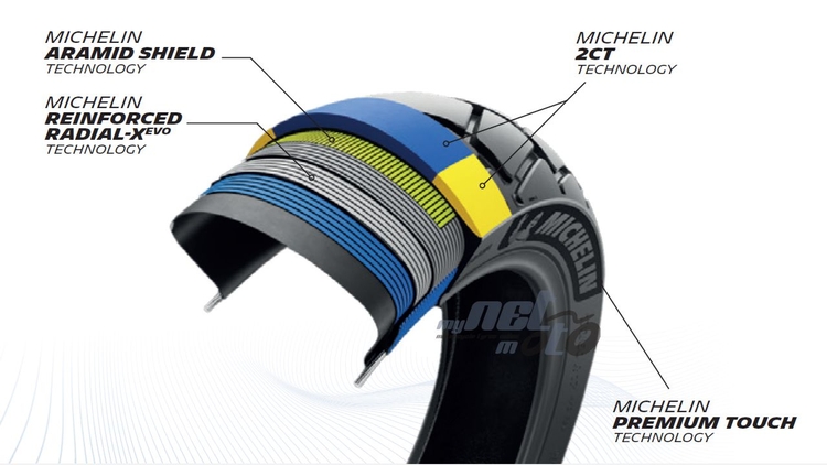 Michelin Anakee Adventure 2 - new adventure tire 2026