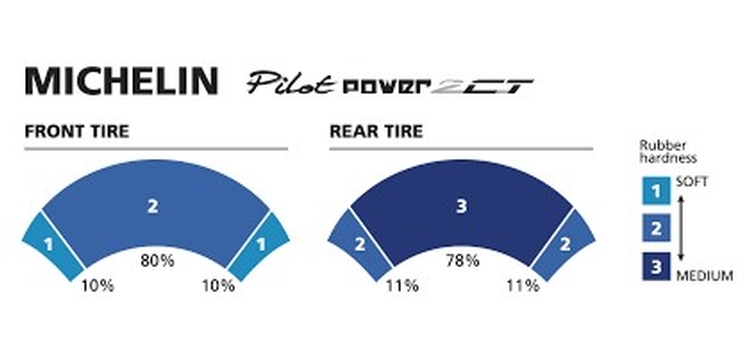 MICHELIN 110 70R17 M C 54H PILOT STREET RADIAL フロント TL TT(兼用