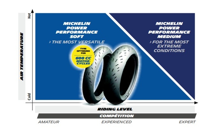 Michelin POWER CUP PERFORMANCE
