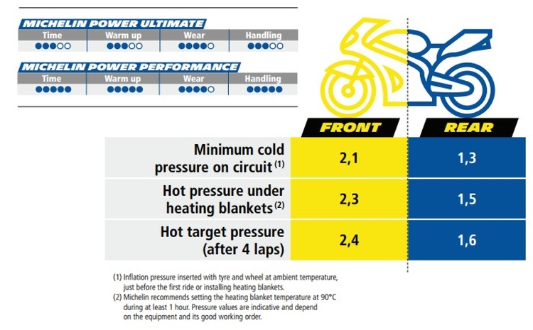 Michelin POWER CUP PERFORMANCE