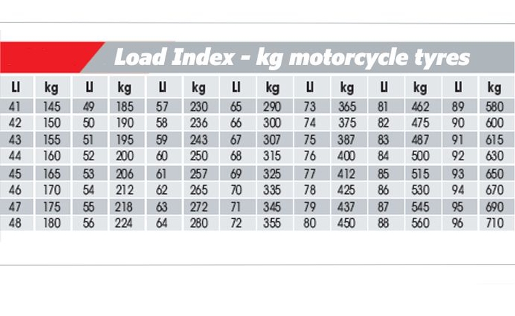 MOTORRADREIFEN GEWICHT - Was wiegt ein Reifen.