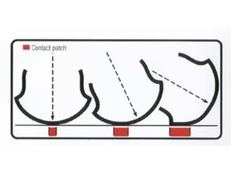 Forma del neumático de la motocicleta