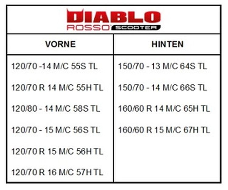 PIRELLI DIABLO ROSSO SCOOTER - Pneus Moto- myNETmoto