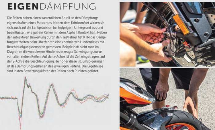 Sportreifen Test 2020 der österreichischen Zeitschrift  Motorrad Magazin
