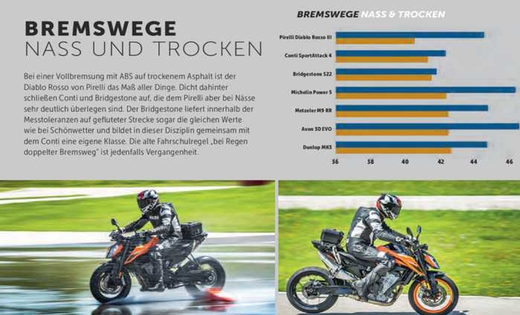 Sportreifen Test 2020 der österreichischen Zeitschrift  Motorrad Magazin