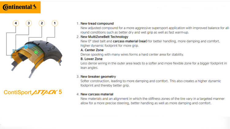 The New 2026 ContiSportAttack 5: Track born. Road ready.