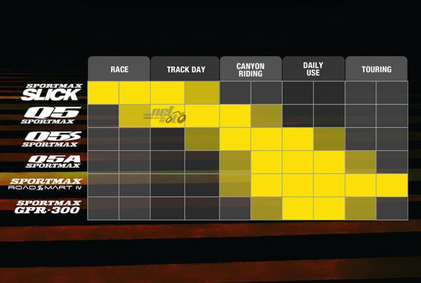 Dunlop Q5A 120/70 ZR17 (58W) Dunlop SPORTMAX Q5A Tire ta 'quddiem Tubeless Racing,Sport Tajers tal-muturi M/C Dunlop Q5A 120/70 ZR17 (58W) Dunlop SPORTMAX Q5A Tire ta 'quddiem Tubeless Racing,Sport Tajers tal-muturi M/C